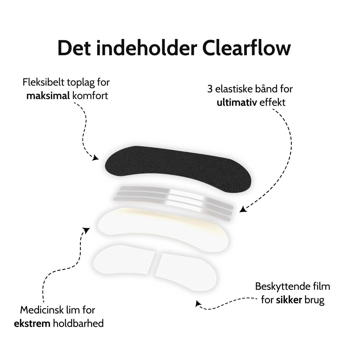 Clearflow Næsestrips
