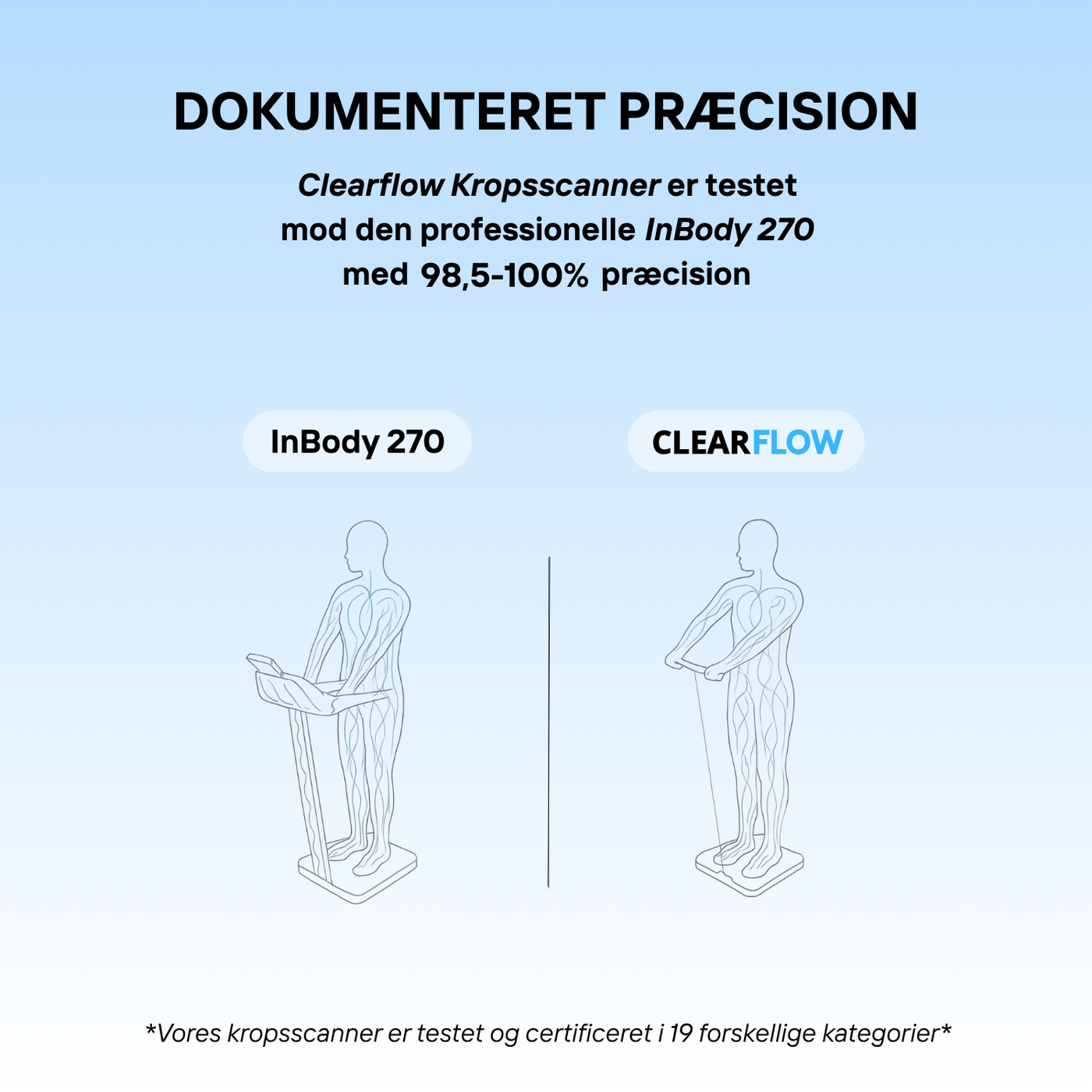 Clearflow Kropsscanner