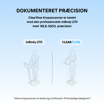 Clearflow Kropsscanner
